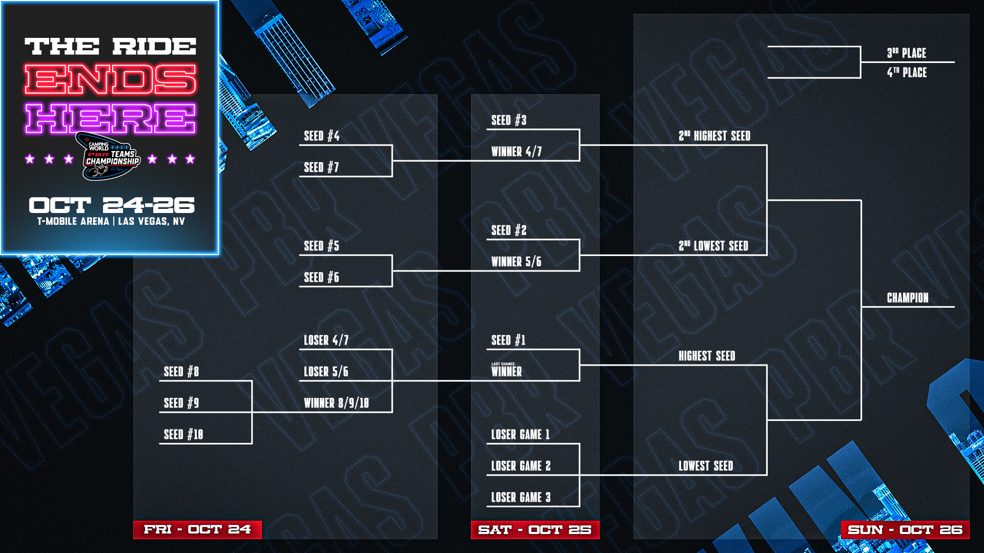 2025 PBR Camping World Teams Series Championship Tournament Bracket