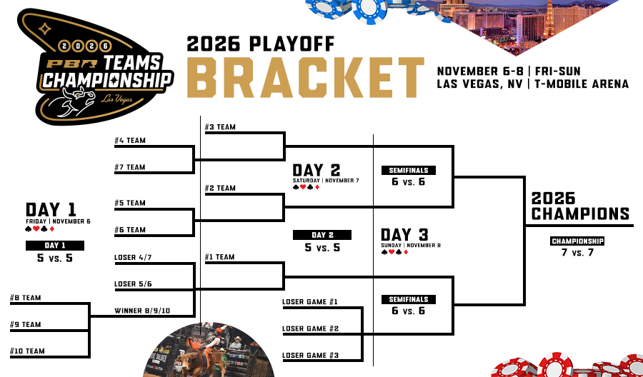 2026 PBR Camping World Teams Series Championship Tournament Bracket